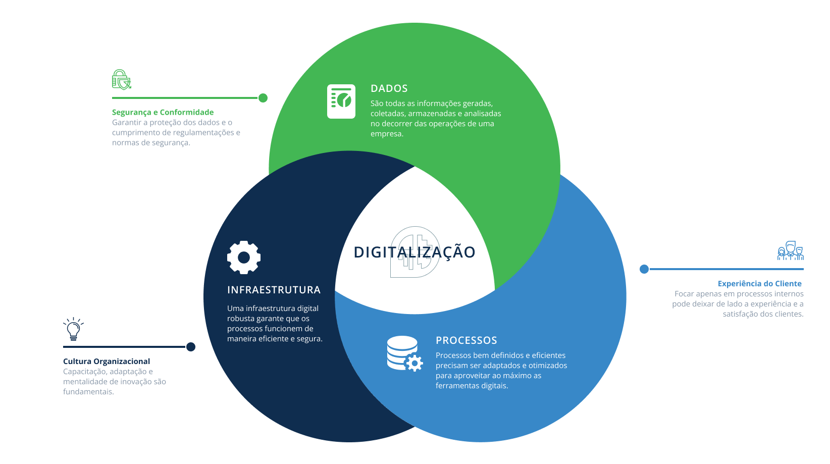 Esquema de Digitalização ARPMind