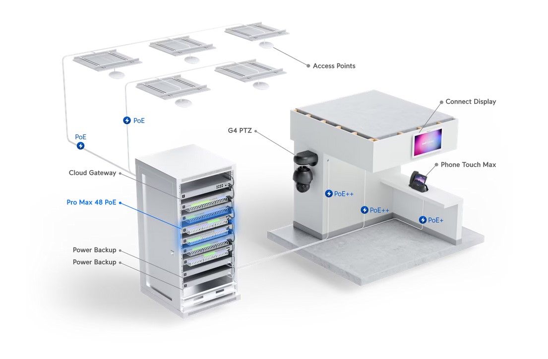 Infraestrutura de Rede